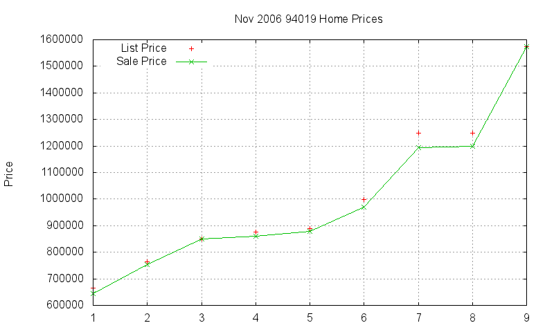 94019 Homes Just Sold 2006-11 94019 Homes Just Sold 2006-11