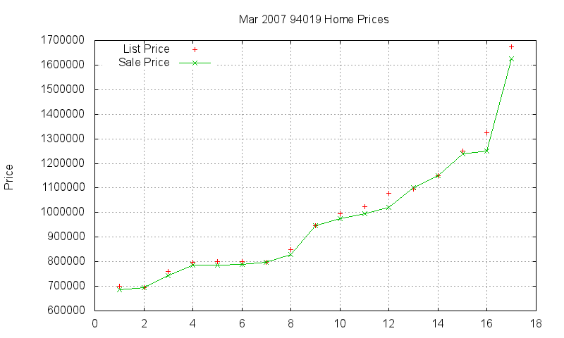 94019 Homes Just Sold 2007-03 94019 Homes Just Sold 2007-03