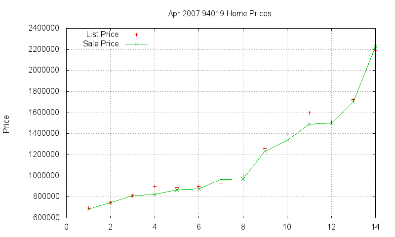 94019 Homes Just Sold 2007-04