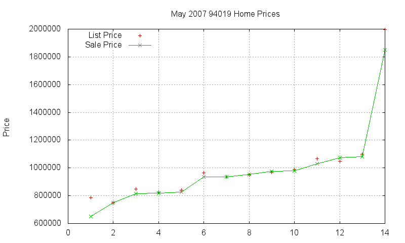 94019 Homes Just Sold 2007-05 94019 Homes Just Sold 2007-05