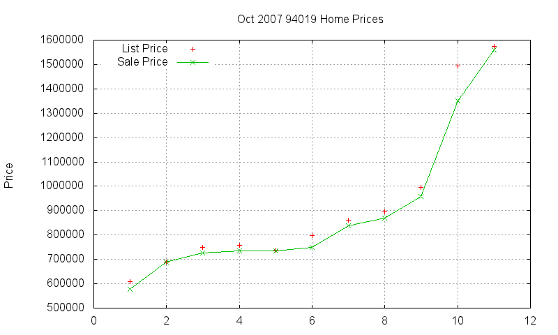 94019 Homes Just Sold 2007-10 94019 Homes Just Sold 2007-10