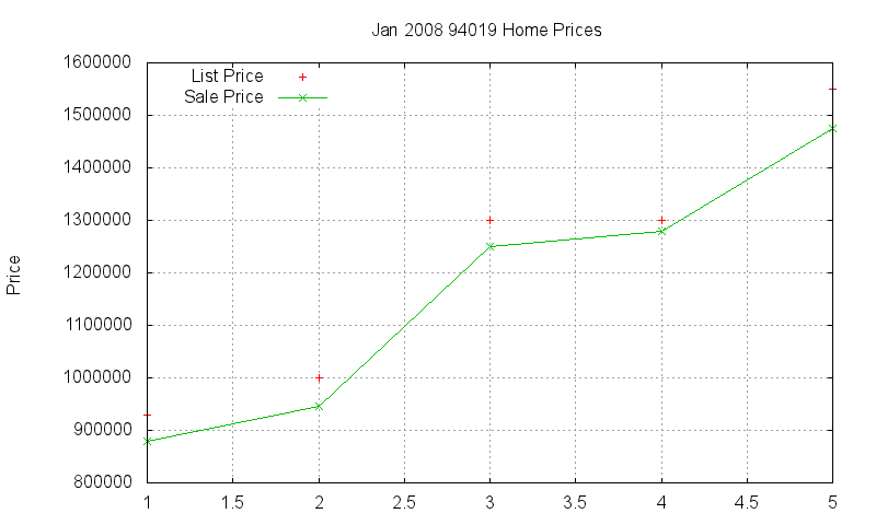 94019 Homes Just Sold 2008-01