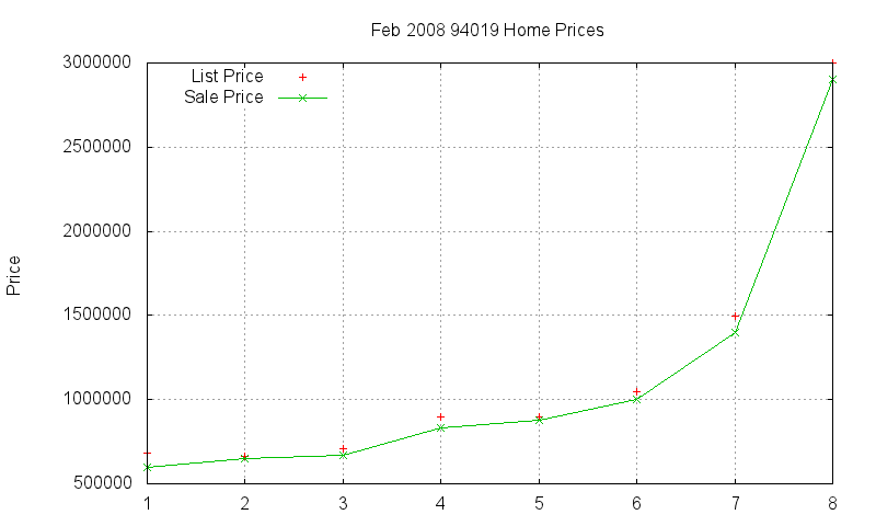 94019 Homes Just Sold 2008-02 94019 Homes Just Sold 2008-02