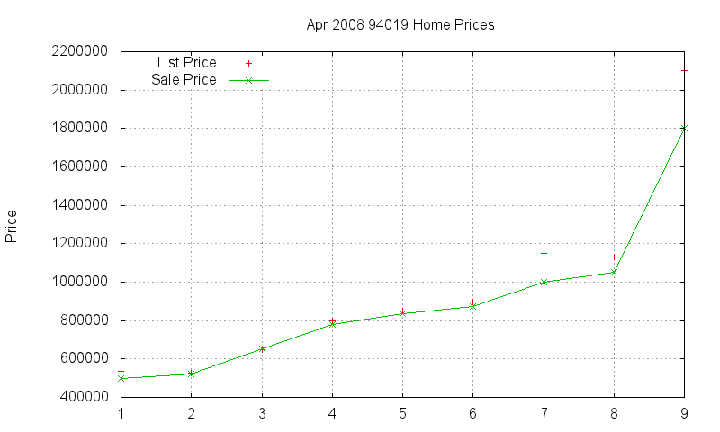 94019 Homes Just Sold 2008-04 94019 Homes Just Sold 2008-04