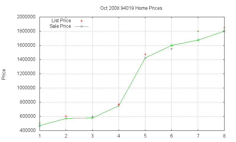 94019 Homes Just Sold 2008-10 94019 Homes Just Sold 2008-10