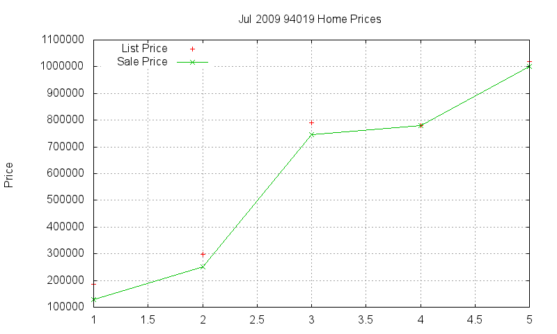 94019 Homes Just Sold 2009-07 94019 Homes Just Sold 2009-07