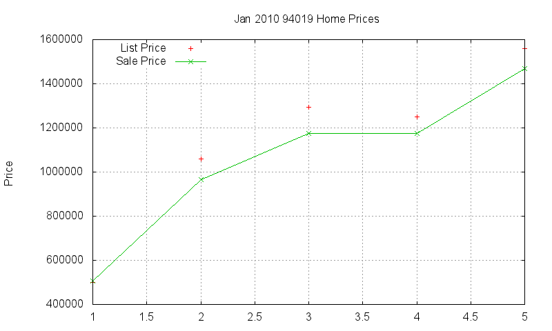 94019 Homes Just Sold 2010-01 94019 Homes Just Sold 2010-01