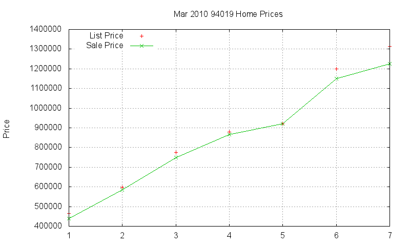 94019 Homes Just Sold 2010-03 94019 Homes Just Sold 2010-03