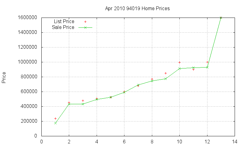 94019 Homes Just Sold 2010-04 94019 Homes Just Sold 2010-04