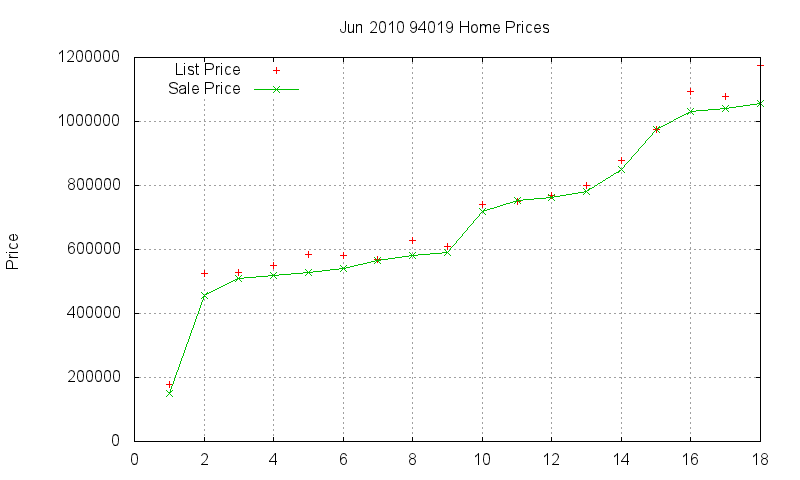 94019 Homes Just Sold 2010-06 94019 Homes Just Sold 2010-06