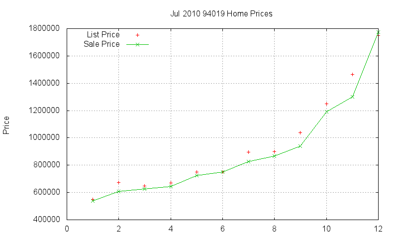 94019 Homes Just Sold 2010-07 94019 Homes Just Sold 2010-07