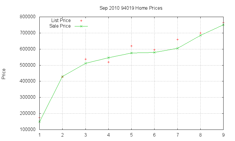 94019 Homes Just Sold 2010-09 94019 Homes Just Sold 2010-09