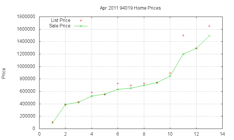 94019 Homes Just Sold 2011-04