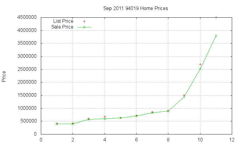 94019 Homes Just Sold 2011-09 94019 Homes Just Sold 2011-09