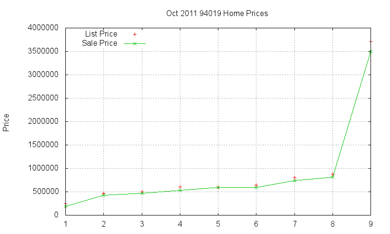 94019 Homes Just Sold 2011-10