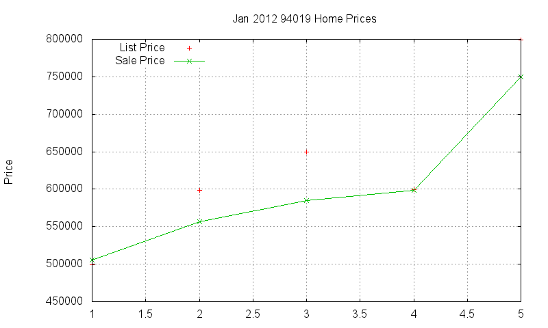 94019 Homes Just Sold 2012-01