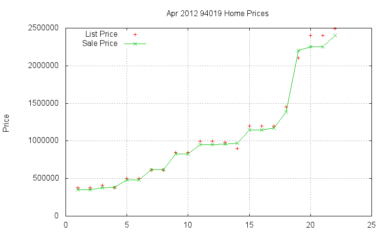 94019 Homes Just Sold 2012-04 94019 Homes Just Sold 2012-04