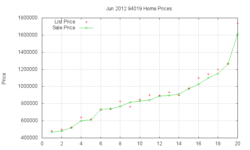 94019 Homes Just Sold 2012-06 94019 Homes Just Sold 2012-06