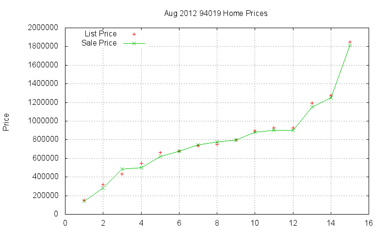 94019 Homes Just Sold 2012-08 94019 Homes Just Sold 2012-08