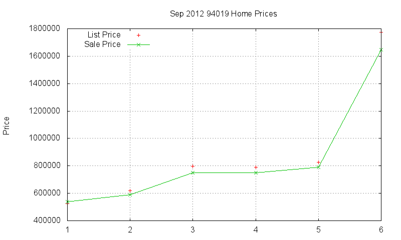 94019 Homes Just Sold 2012-09