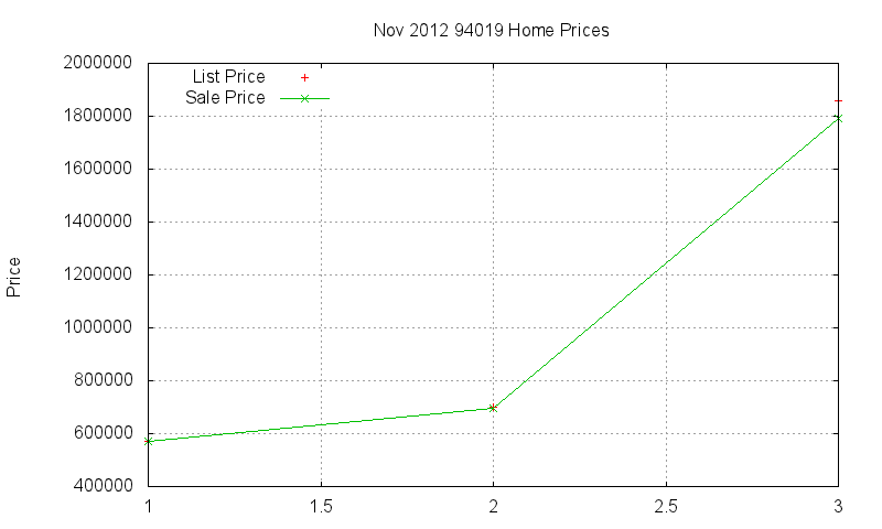 94019 Homes Just Sold 2012-11