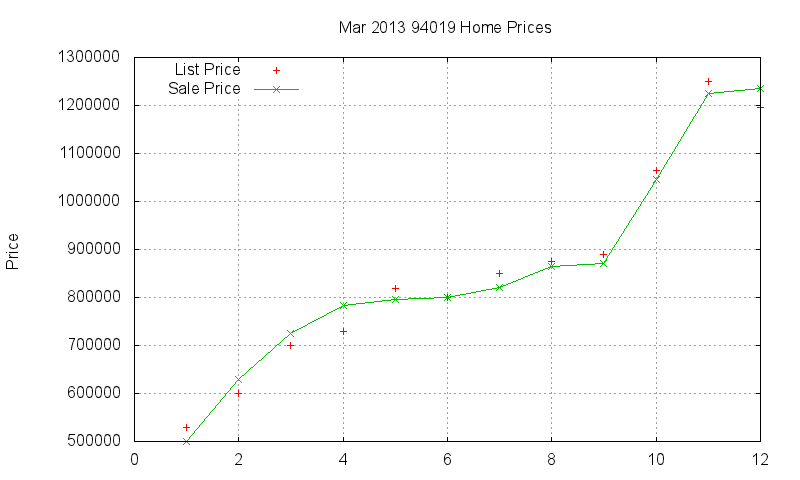 94019 Homes Just Sold 2013-03 94019 Homes Just Sold 2013-03