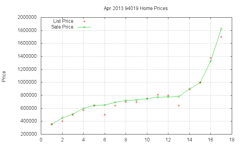 94019 Homes Just Sold 2013-04 94019 Homes Just Sold 2013-04