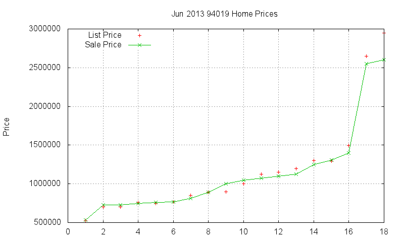 94019 Homes Just Sold 2013-06