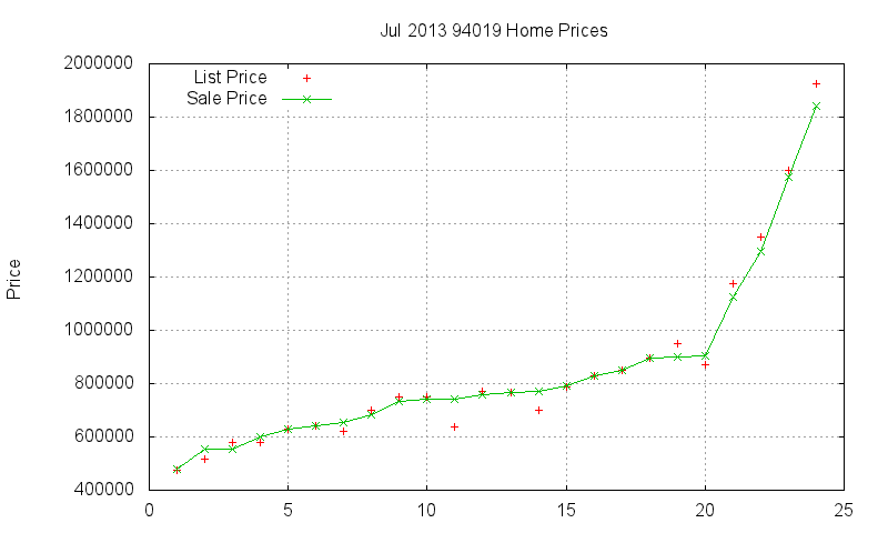 94019 Homes Just Sold 2013-07 94019 Homes Just Sold 2013-07