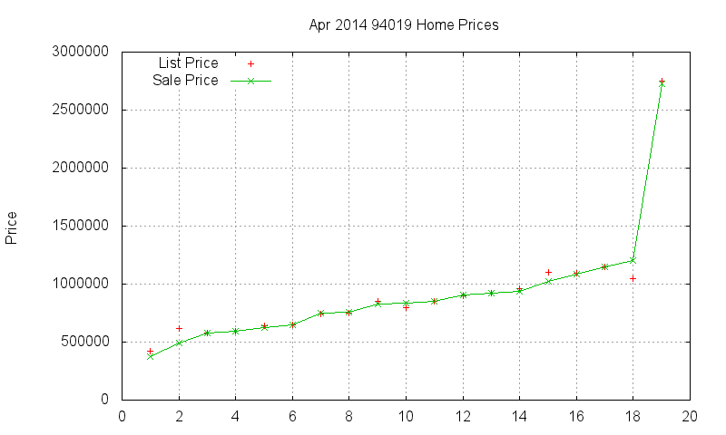 94019 Homes Just Sold 2014-04