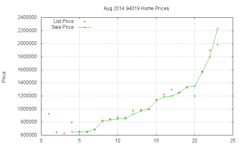 94019 Homes Just Sold 2014-08