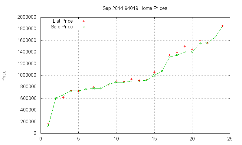 94019 Homes Just Sold 2014-09 94019 Homes Just Sold 2014-09