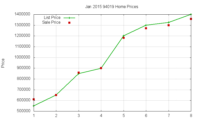 94019 Homes Just Sold 2015-01