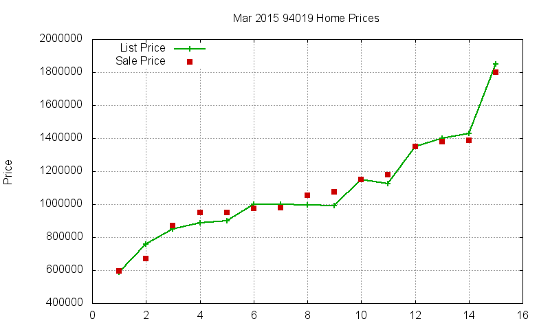 94019 Homes Just Sold 2015-03 94019 Homes Just Sold 2015-03