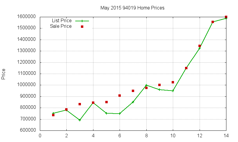 94019 Homes Just Sold 2015-05 94019 Homes Just Sold 2015-05