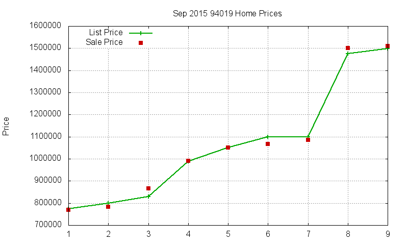 94019 Homes Just Sold 2015-09 94019 Homes Just Sold 2015-09