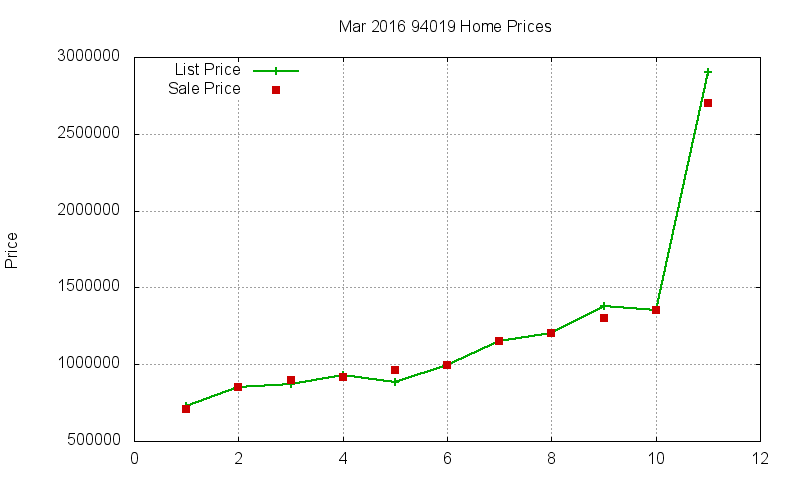 94019 Homes Just Sold 2016-03 94019 Homes Just Sold 2016-03