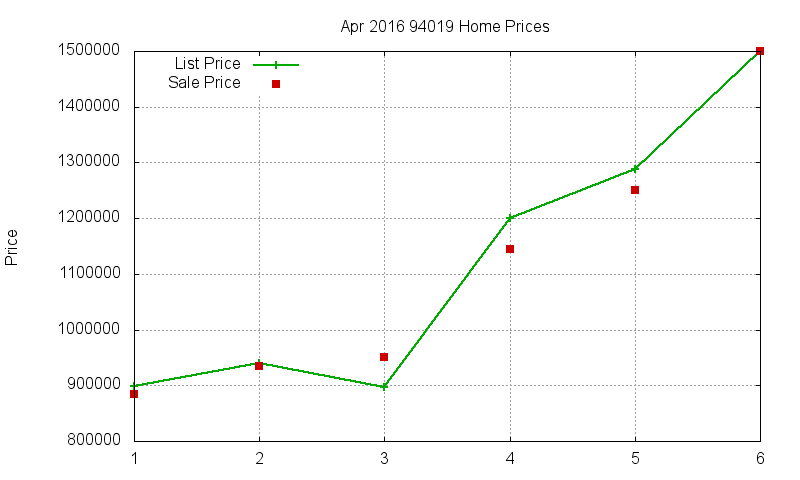94019 Homes Just Sold 2016-04