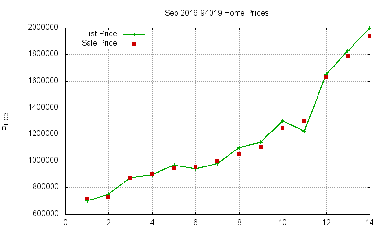 94019 Homes Just Sold 2016-09 94019 Homes Just Sold 2016-09