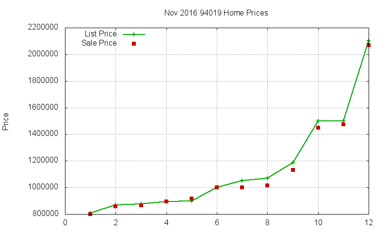 94019 Homes Just Sold 2016-11