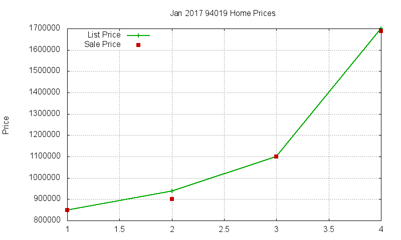 94019 Homes Just Sold 2017-01