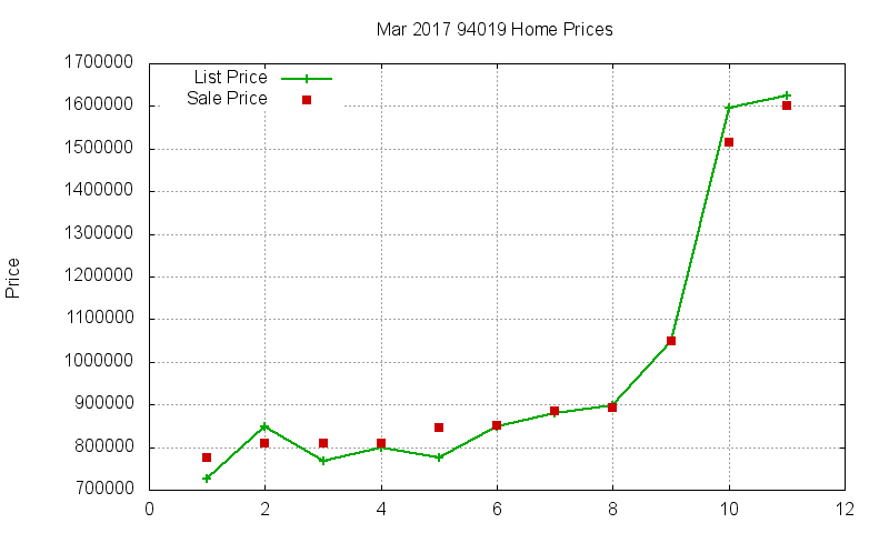 94019 Homes Just Sold 2017-03