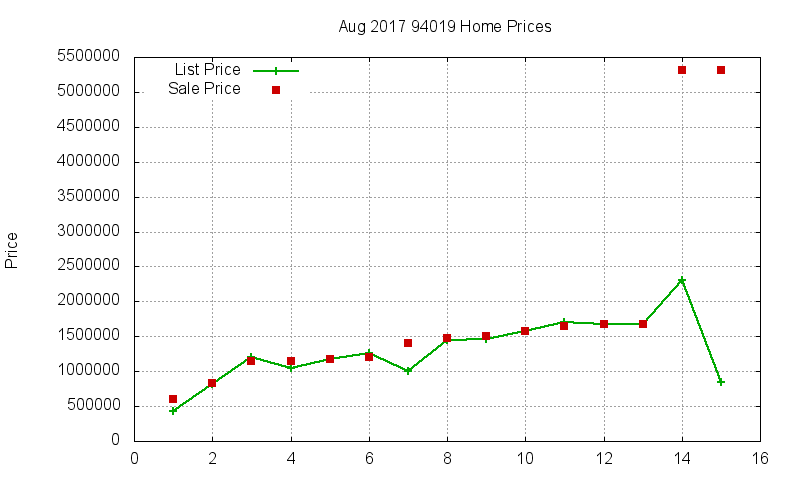 94019 Homes Just Sold 2017-08