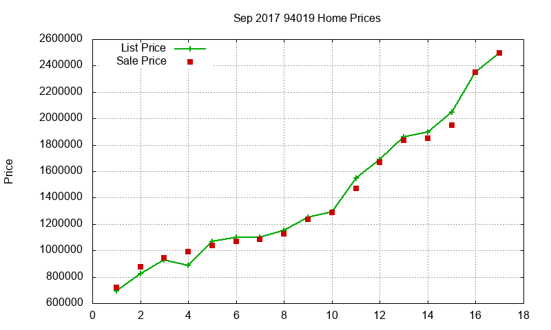 94019 Homes Just Sold 2017-09