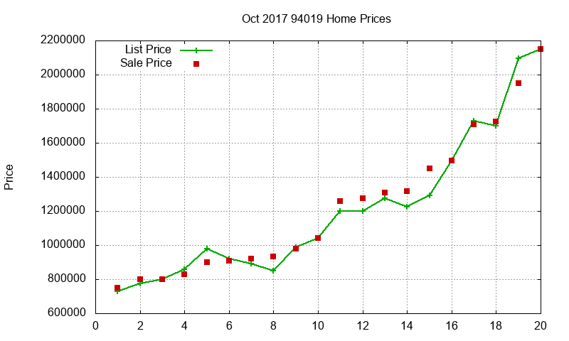 94019 Homes Just Sold 2017-10