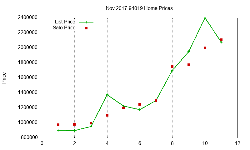 94019 Homes Just Sold 2017-11 94019 Homes Just Sold 2017-11