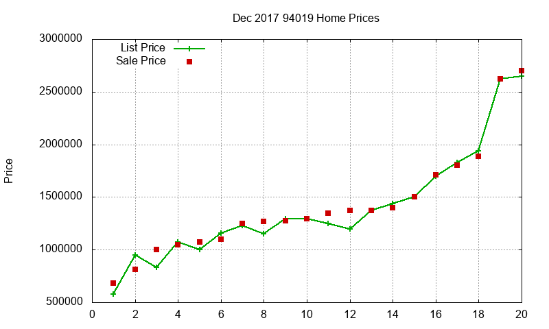 94019 Homes Just Sold 2017-12 94019 Homes Just Sold 2017-12