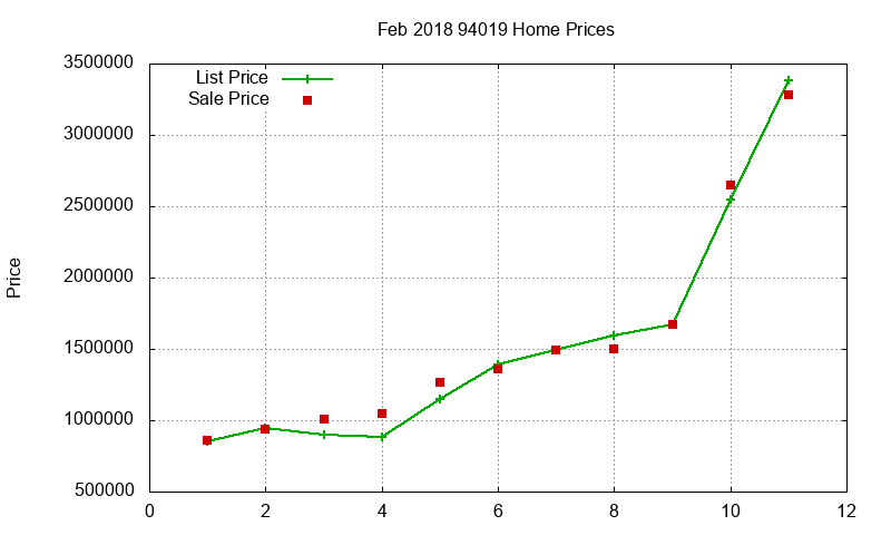 94019 Homes Just Sold 2018-02 94019 Homes Just Sold 2018-02
