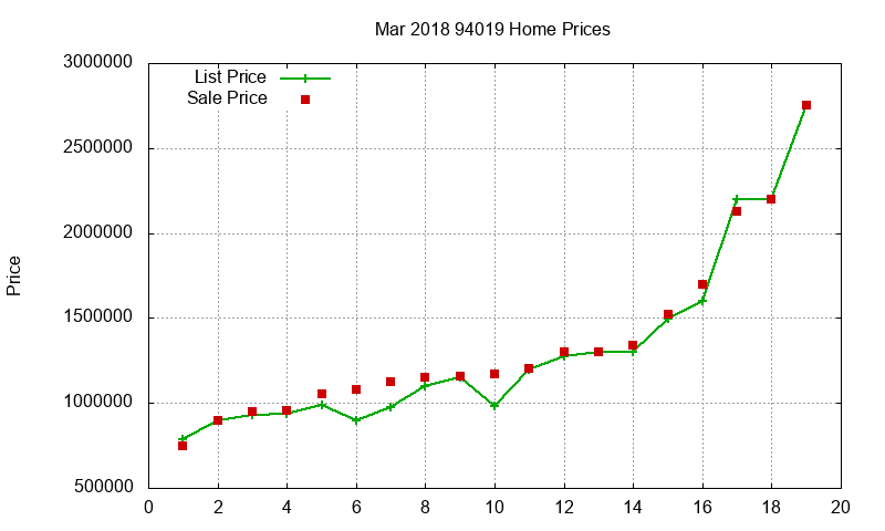 94019 Homes Just Sold 2018-03 94019 Homes Just Sold 2018-03