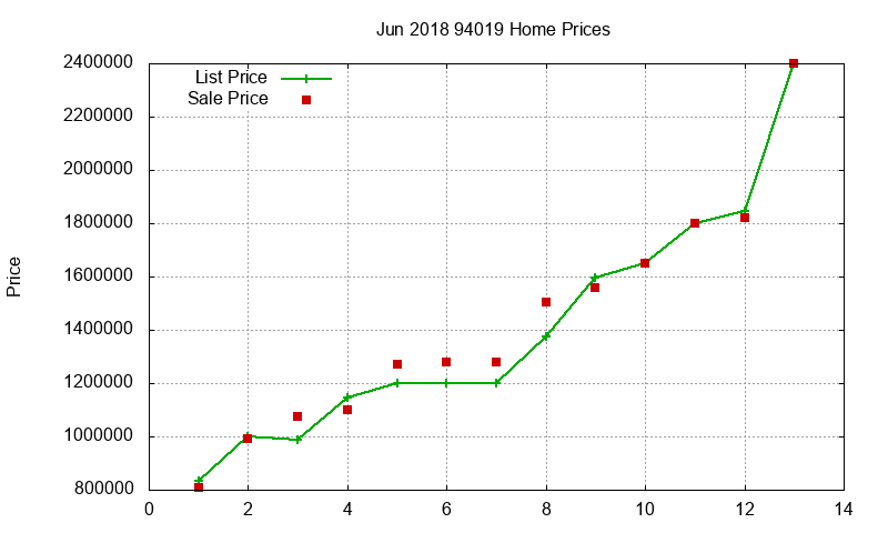 94019 Homes Just Sold 2018-06
